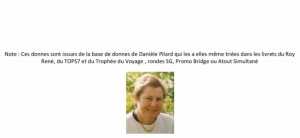 "Tournoi myst&egrave;re du 25/09/26"