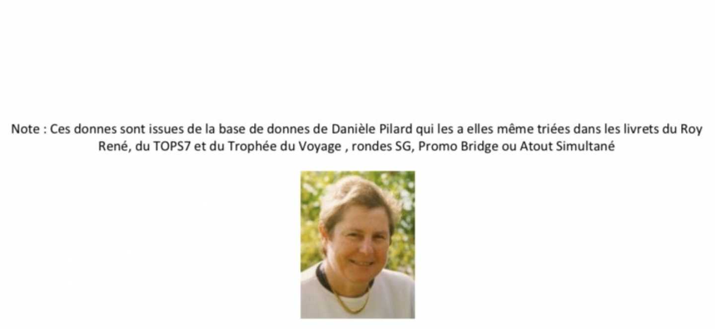 "Tournoi myst&egrave;re du 25/09/26"